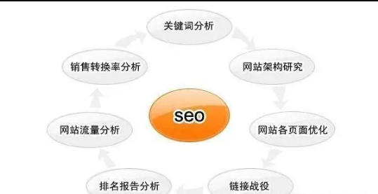 「河南淇澄网络」网站SEO是什么意思(图3)