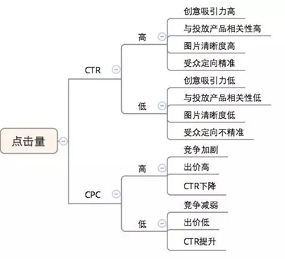 河南网站推广-无效关键词(图1)