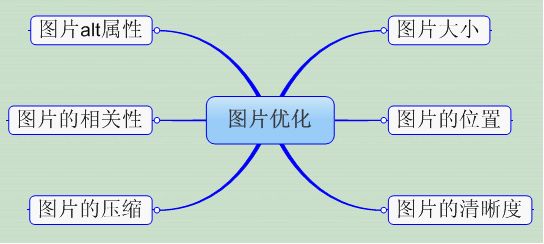 优化公司