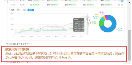 网站内页关键词排名消失原因分析(图2)