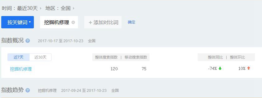挖掘机修理SEO整站外包优化案例(图2)