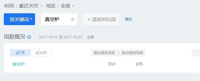 真空炉SEO优化外包案例(图2)